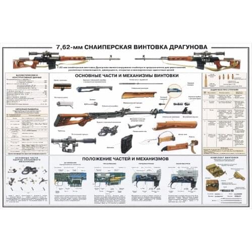 Ak 47 Gun Structure Illustration 6 Choices Poster Vintage Retro Canvas Painting DIY Wall Paper Posters Home Gift Decoration