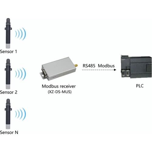 Infrared Carbon Dioxide CO2 Gas Sensor with RS485 Modbus receiver for Lora 5km Wireless CO2 Temperature and Humidity Monitoring