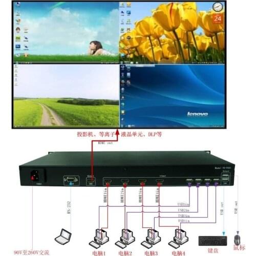 4x1 HDMI Switch HD Video Synthesizer Processor Splitter, to display 4 1080P pictures on one monitor simultaneously, with USB