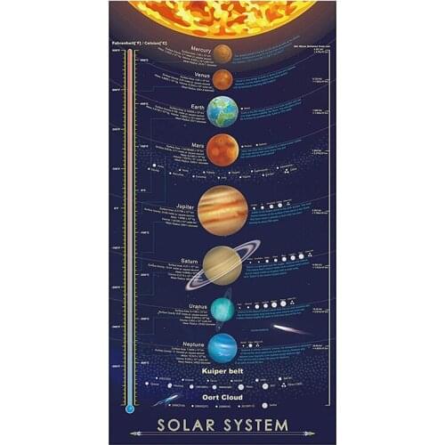 Hd print Solar System Print Poster Large Space Outer Planets canvas Painting Kids Wall Art home Decor Frame