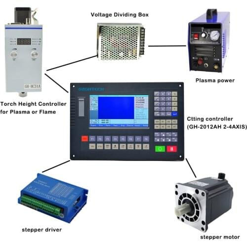 English menu, program and interface,high preformance 2 axis cnc plasma controller homemade for CNC flame/plasma cutting machine