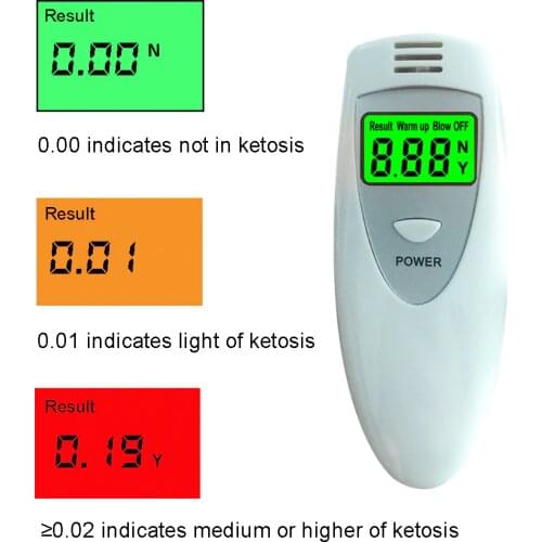 GREENWON breath Keyto Meter fat burn & weight loss ketogenic diet measuring ketosis levels
