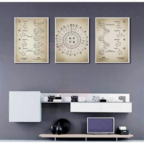Abstract Painting Oil On Canvas Wall Art Biology Class Human Dna Structure Diagram Nordic High-Definition Print Wall Picture