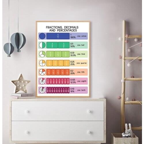 Kids Math Educational Poster Fractions Decimals Percentages Canvas Painting Rainbow Colors Prints Classroom Wall Art Decoration