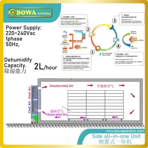 2L/h side monoblock dehumidifiers is great choice for air chambers to dry tea-leaves, fungus or other agriculture products