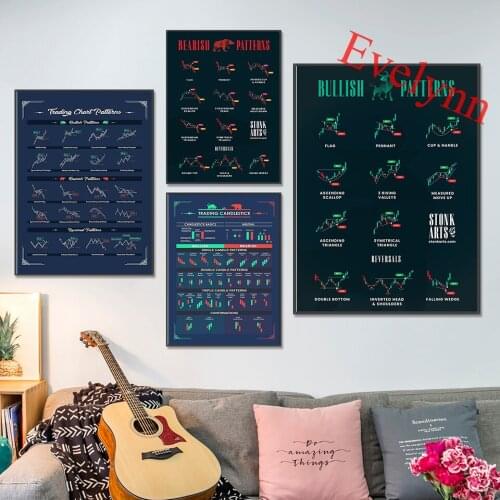 Stock Market Chart Patterns Wall Street Posters Motivational Artwork Home Decor Canvas Wall Art Prints Living Room Decoration