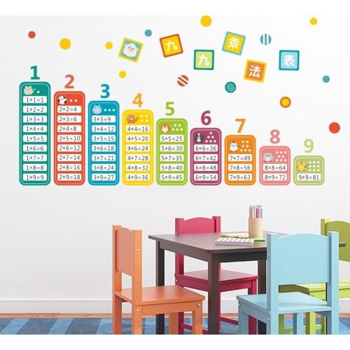 9x9 multiplication table Wall Sticker Enlighten a good helper Childrens Room Decoration Walll Stickers Mural Art Home Decor