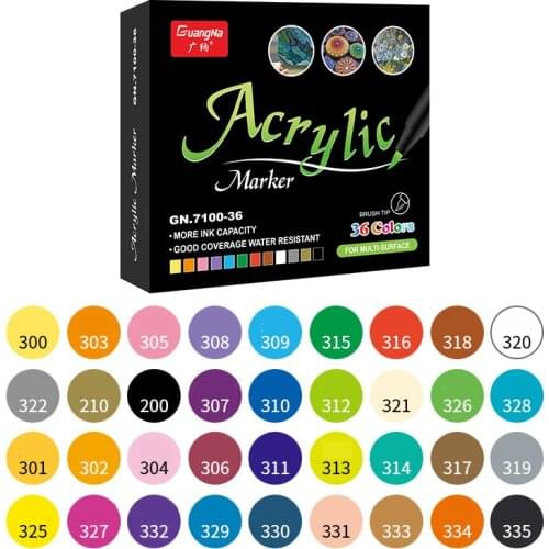 Throughpp Marker Sets