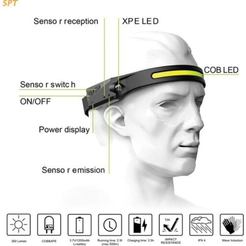 LED Headlamp Flashlights with All Perspectives Induction Great Performance XX