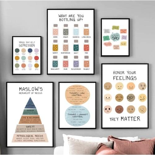 Relieve Anxiety Maslows Hierarchy Nordic Posters And Prints Self-Care Feelings Art Canvas Painting Wall Pictures Bedroom Decor
