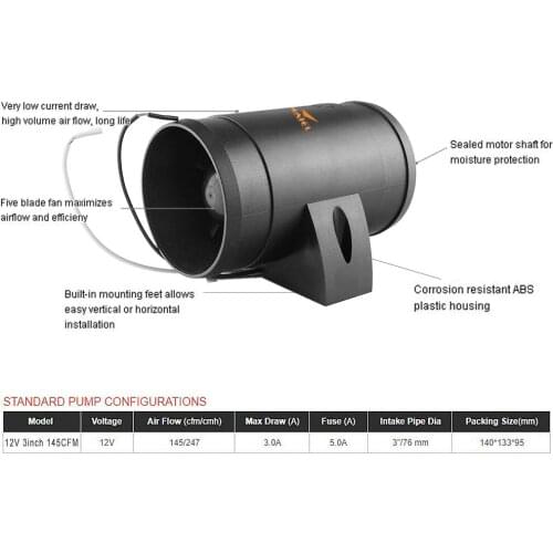 3inch Hose Inline Marine Bilge Air Blower, 12V 145 CFM Quiet Boat RV, White