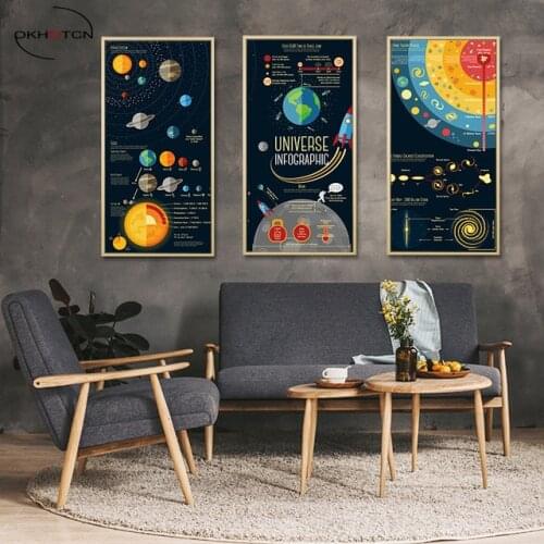 Solar System Milky Way Canvas Painting Galaxy Space Stars Pictures Cartoon Poster Print Universe Science Wall Picture