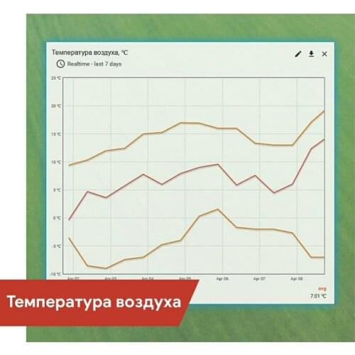 Запчасти для инструментов TtrackAGRO China At AliExpress