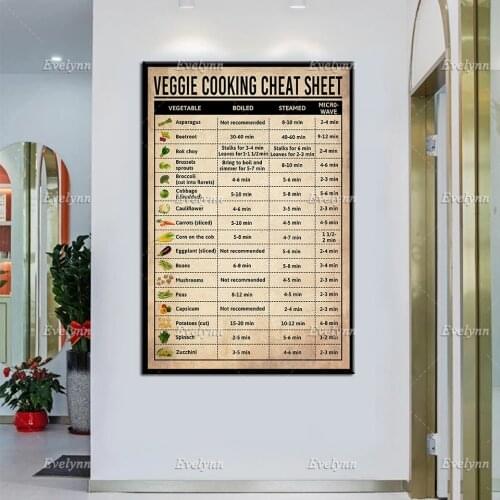 Veggie Cooking Cheat Sheet Poster, Vegetable Art Prints, Vegan Knowledge Wall Art, Vegan Guide Canvas Print,Home Kitchen Decor