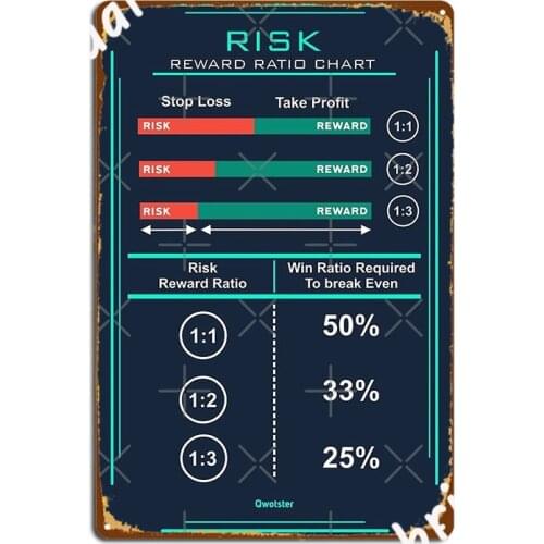 Risk Reward Ratio Metal Sign Garage Decoration Club Bar Designing Club Party Tin Sign Poster