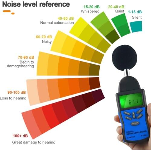 Digital Sound Level Meter,Decibel meter Pressure Level Reader(SPL) with 30-130dB Noise Audio Volume Monitoring Test dB Decibels