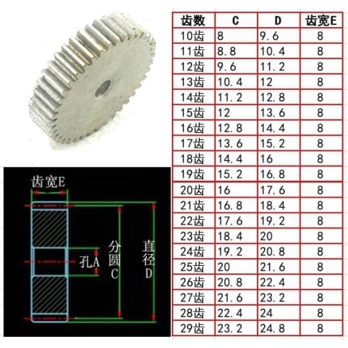 Spur Gear pinion28T 0.8M spur gear Bore 3/3.17/4/5/6mm Right Teeth positive gear 45# steel cnc gear transmission RC
