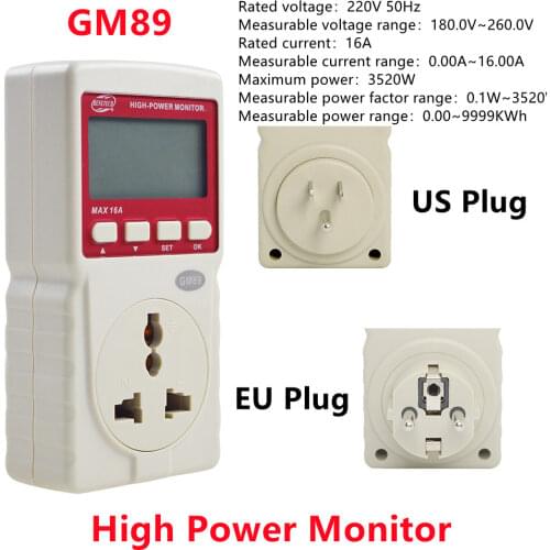 BENETECH Current Measuring Instruments