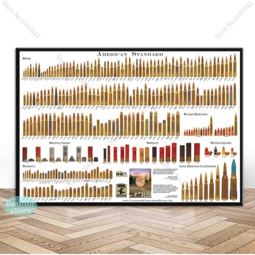 Posters and Prints American Bullets Chart Canvas Art Painting Poster Wall Picture For Living Room Home Decorative Bedroom Decor
