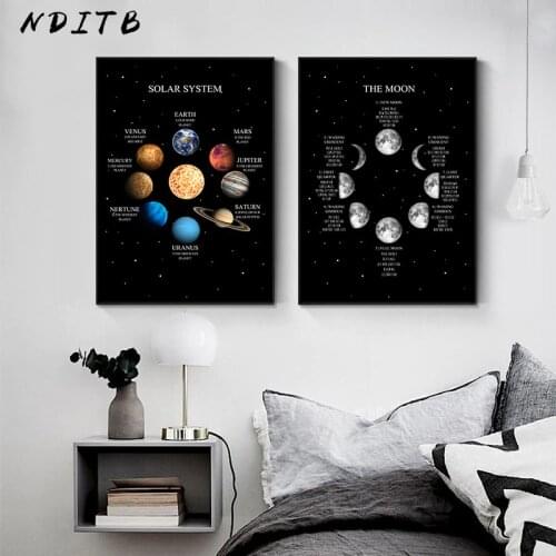 Moon Phase Solar System Canvas Poster Print Universe Space Education Wall Art Picture Painting Modern Living Room Decoration