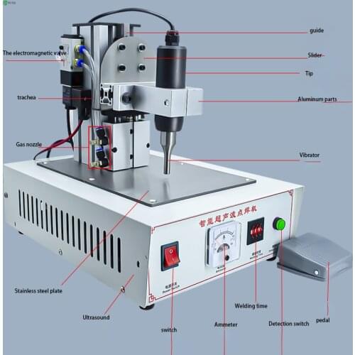 1200W Mini All-in-One Spot Welding Machine Ultrasonic Mask Pointing Ear Band Machine Manufacturer