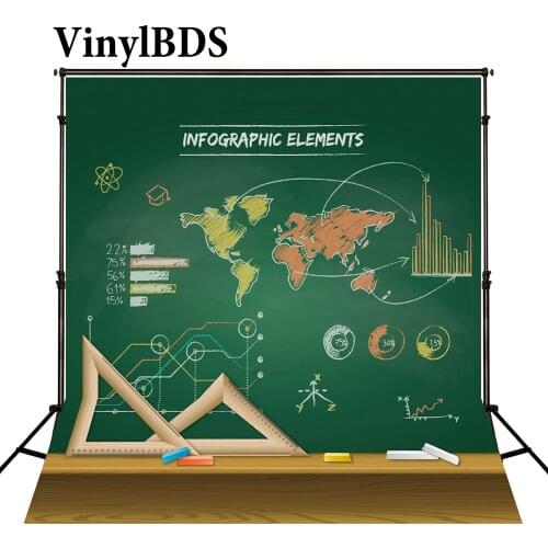 VinylBDS 8x8ft Children Background Back to School Mathematical Equation Formula Chalk Ruler Photo for Photogaphy Studio