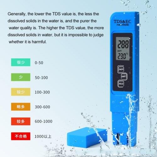 Temperature Backlight Sunlight Tester 3 in 1 LCD Water Quality TDS/EC/Temperature Meter Filter Water Purity Tester Pen