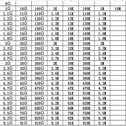 Parts RES 0805 1% Electronic Engineer Special-purpose Assortments 170 Type 8500pcs/lot New and original