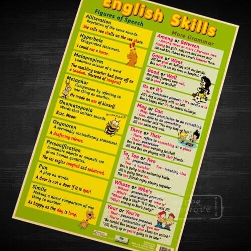 English Skills, Figures of Speech and Grammar Map Art Poster Decorative DIY Wall Canvas Stickers Home Posters Bar Art Decor