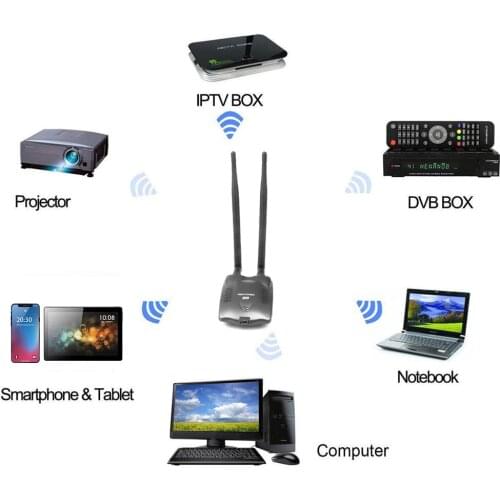 BT-N9100 Beini Free Internet WIFI LAN Network card adapter High Power Long Range 3000mW With Dual Wifi Antenna RTL 8192FM