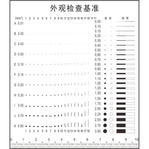 Film Ruler Point Line Gauge Comparison Card Stain, Caliper Sheet Appearance Defect Comparison Benchmark Inspection J-7