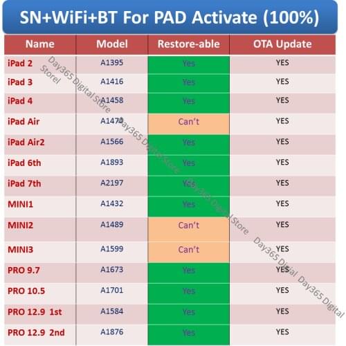 Sn wifi bt serial number for ipad Mini 1 2 3 iPad2 3 4 Air 1 2 PRO 9.7 PRO 10.5 PRO 12.9 for iPad icloud unlock