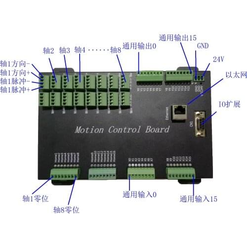Ethernet Network Port IO 2-axis 3-axis 4-axis 6-axis 8-axis 10-axis 12-axis 16-axis Motion Control Card +16 in +16 Out