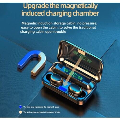 TWS Wireless Bluetooth Headphone F9-36 Mini Earphones 9D Stereo Sport Headset Handsfree Earbuds with Mic 1200mAh Charging Box