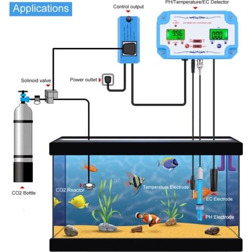 Hot Sale 3 in 1 pH/EC/TEMP Water Quality Detector pH Controller Relay Plug Repleaceable Electrode BNC Type Water Analyzer