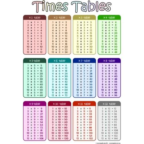 Mathematics -Maths Times Table Art Film Print Silk Poster Home Wall Decor 24x36inch