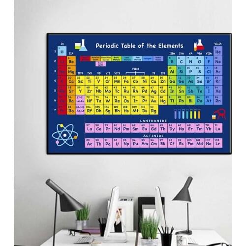 Element poster canvas painting chemistry picture chemistry periodic table wall art print laboratory wall decoration