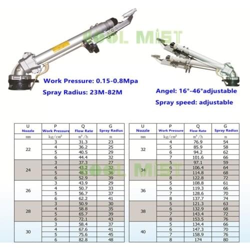S303 Water spray gun 80M spray radius big sprinkler 0.2-0.9Mpa spray speed adjustable for farmland irrigation