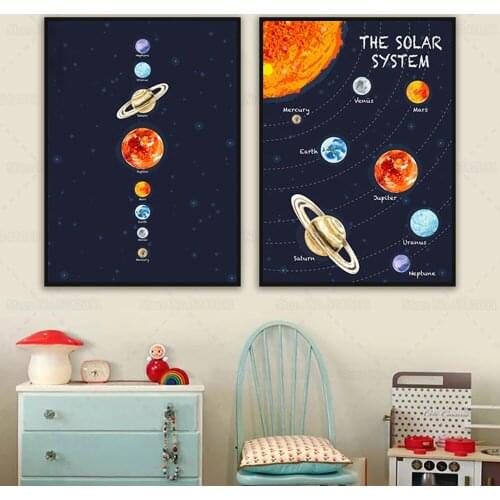 Cool Solar System Poster Universe Mars Saturn Planet Canvas Painting Wall Art Decor for Living Room