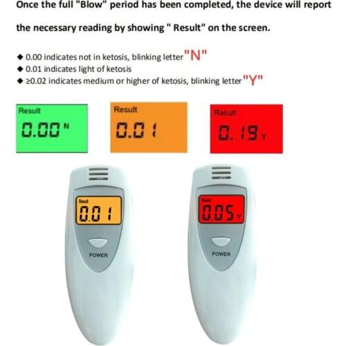 GREENWON Ketone Meter, Ketone Breath Analyzer, Ketosis Test Meter for Ketogenic Diet People with Low-Carb Dieters
