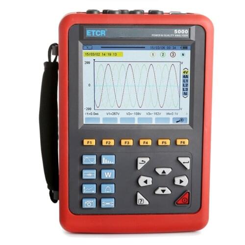 ETCR Power Meters