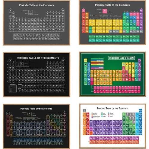 Periodic Table of Chemical Elements Canvas Painting Student Art Poster and Printmaking Science Wall Laboratory School Decoration