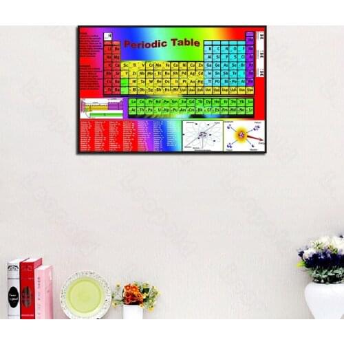 One Piece Decorative Canvas Painting Colorful Periodic Table Chemical Style Moderns Art Print for Living Room Wall