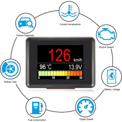 Seabuy Dashboards