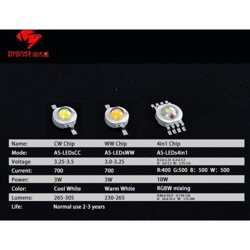 Cool Wahite Warm White LED Chip For Par Lighting RGBW 4in1 Mixing Color For Uplighting 18x12W DMX Stage DJ Equipment Show