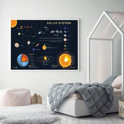 Solar System Milky Way Galaxy Space Stars Astronomy Nebula Art Silk Poster Print Universe Science Education Wall Pictures Decor