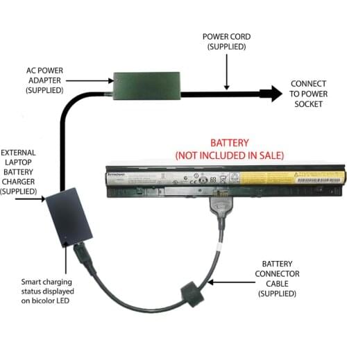 2019 9037 External Laptop Battery Charger for Lenovo G505s S410 S415 S510p Z710, L12L4E01(excluded the battery)