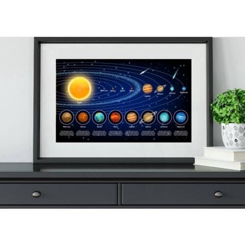 Solar System Planets Space Posters and Prints Science Wall Picture Sun Solar System Art Wall Art Decor Retro poster kraft paper