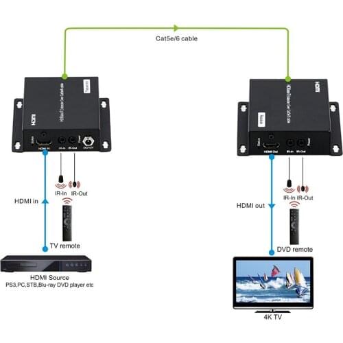 HDBaseT Extender Signal Uncompressed 4K@60Hz 4:2:0 Over Cat5e6 RS232 Bi-directional IR PoE 70m(230ft)1080P 40m(130ft) 4K HDMI
