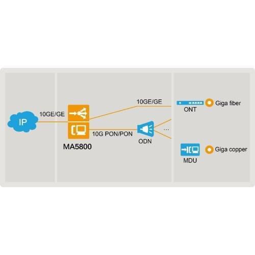 ZUIDID Tools And Fiber Optic Cables